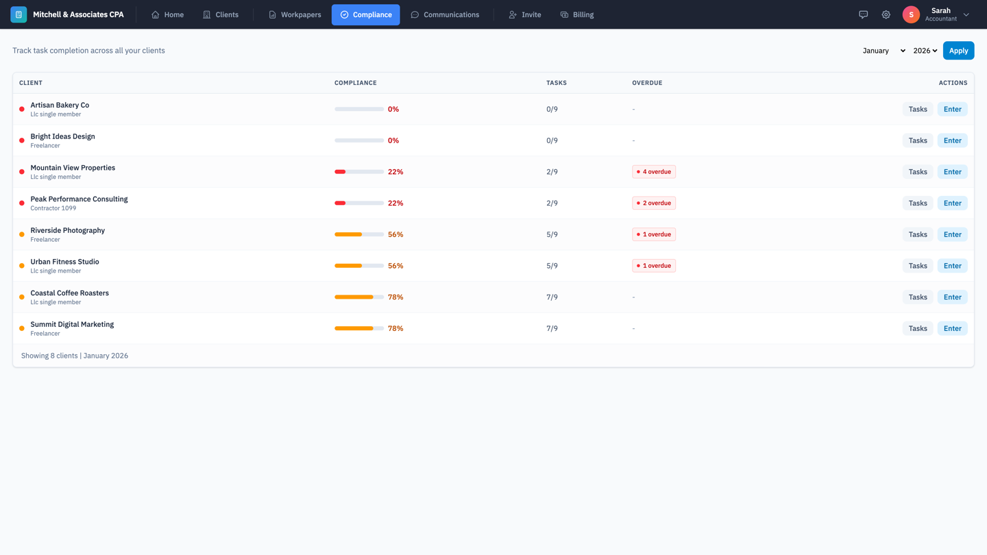 LunoFlow Accountant Portal - Compliance Dashboard